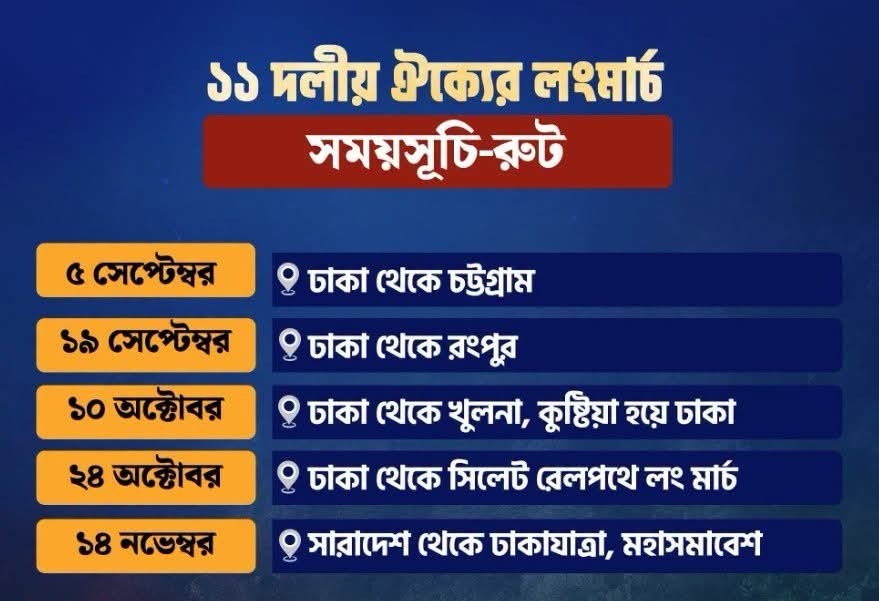 ১১ দলীয় ঐক্যের ০৫ দফা লংমার্চ কর্মসূচি ঘোষণা।